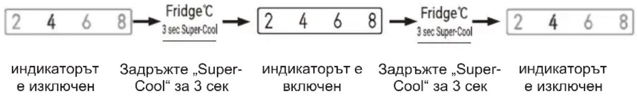 CANDY CNSQ2T918EWX - Предупреждение - 1