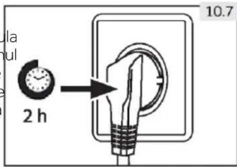 CANDY CNSQ2T918EWX - Timpul de așteptare - 1