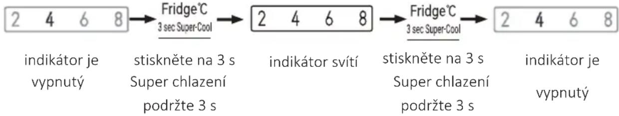 CANDY CNSQ2T918EWX - Režim Super chlazení - 1
