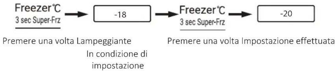 CANDY CNSQ2T918EWX - Regolazione della temperatura del freezer - 1