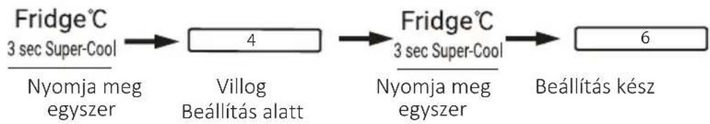 CANDY CNSQ2T918EWX - A hűtőszekrény hőmérsékletének beállítása - 1