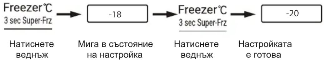 CANDY CNSQ2T918EWX - Регулиране на температурата на фризера - 1
