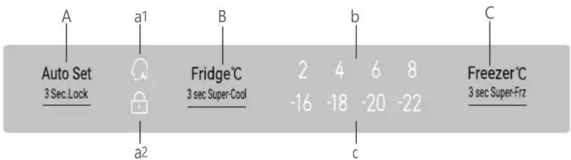 CANDY CNSQ2T918EWX - 4- Panel sterowania - 1