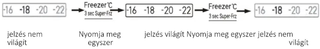 CANDY CNSQ2T918EWX - Gyorsfagyasztás üzemmód - 1
