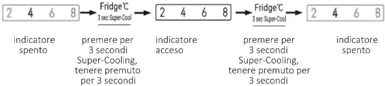 CANDY CNSQ2T918EWX - Modalità Super-Cooling - 1