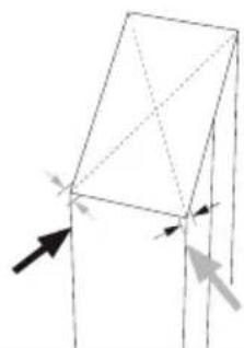 CANDY CNSQ2T918EWX - Alignement de l'appareil (Fig. 4.5.6) - 2