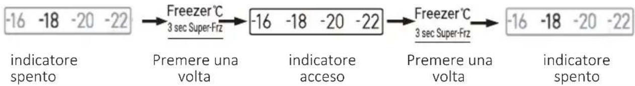 CANDY CNSQ2T918EWX - Modalità Super-Freezing - 1