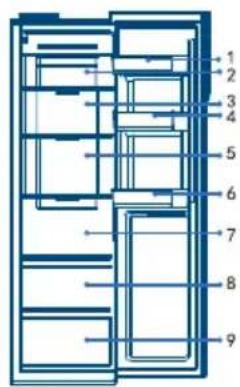 CANDY CNSQ2T918EWX - 5- Utilisation - 1
