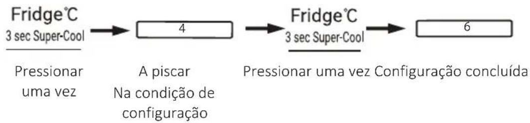 CANDY CNSQ2T918EWX - Sec.Lock - 3
