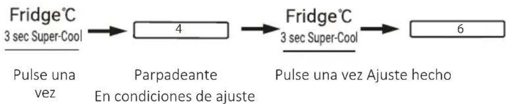 CANDY CNSQ2T918EWX - Ajuste de la temperatura del frigorífico - 1