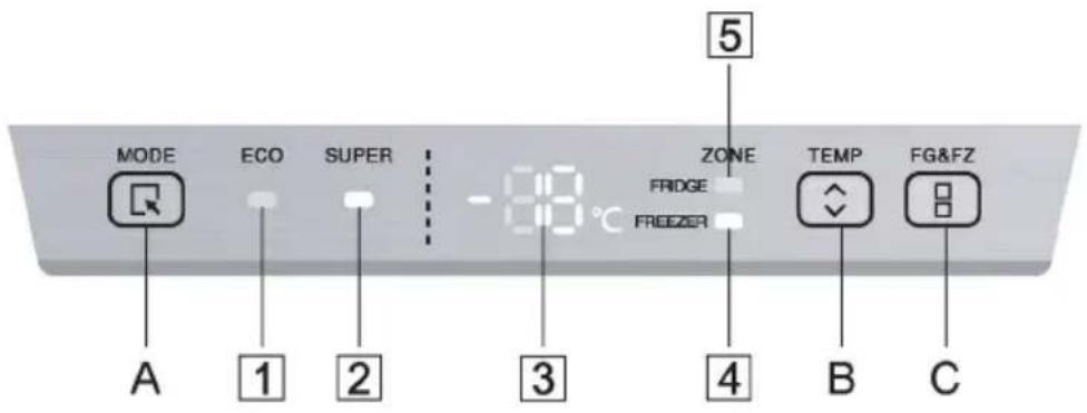 CANDY CCH2T618EXBF - Panel sterowania - 1