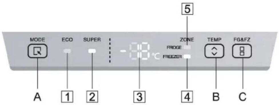 MODE ECO SUPER ZONE FRIDGE FREEZER 5 A 1 2 3 4 B C