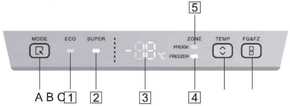 CANDY CCH2T618EXBF - Control Panel - 1