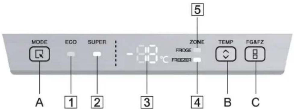 CANDY CCH2T618EXBF - Panel de control - 1