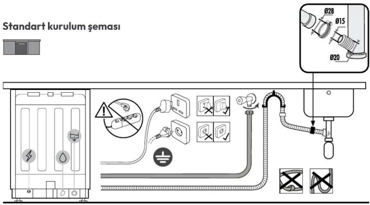 CANDY CI 4B4F1A - Bağlantı diyagramı - 1