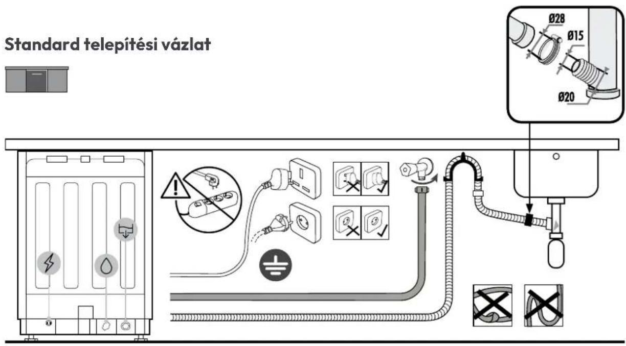 CANDY CI 4B4F1A - Csatlakozási diagram - 1