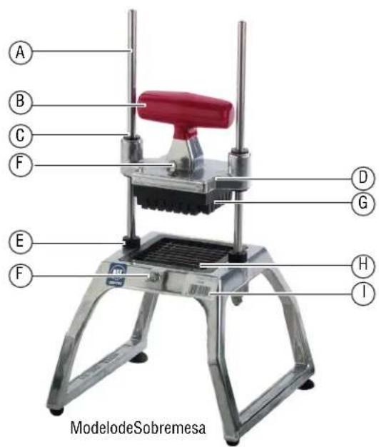 Vollrath 15059 - CARACTERÍSTICASYCONTROLES - 1