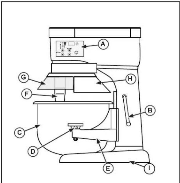 Vollrath 40773 - FONCTION ET OBJET - 1