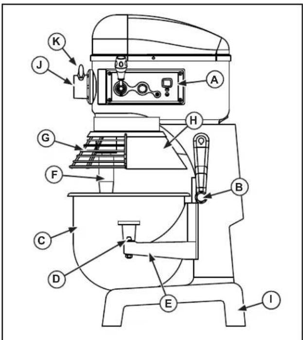 Vollrath 40763 - FONCTION ET OBJET - 2