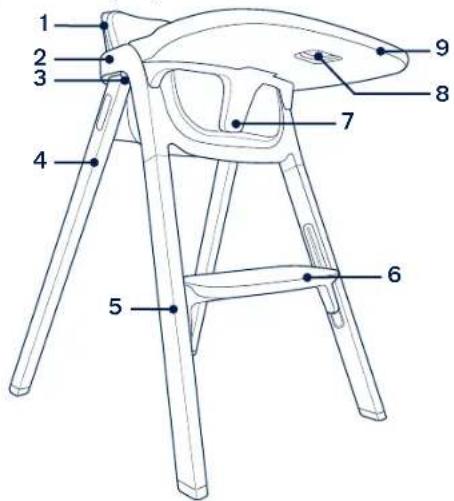 Nuna BRYN - Parts List - 1