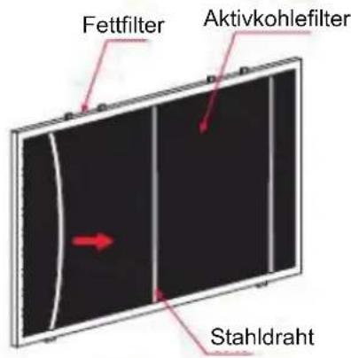 Apelson TALIA 601 - KARBONFILTER-nichtimProduktenthalten - 2