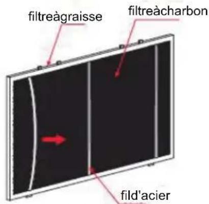 Apelson TALIA 601 - FILTREÀCHARBON(nonfourniavecl'appareil) - 2