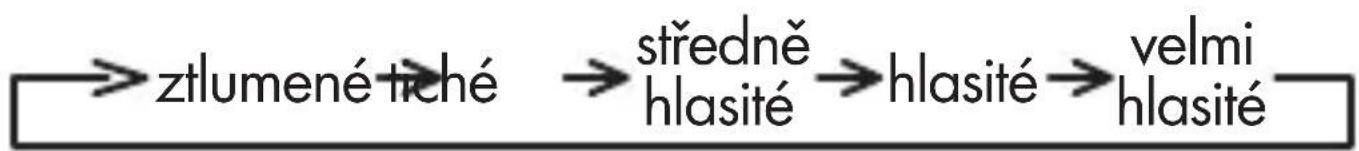 SILVERCREST STKK 16 B1 - Nastavení hlasitosti - 1