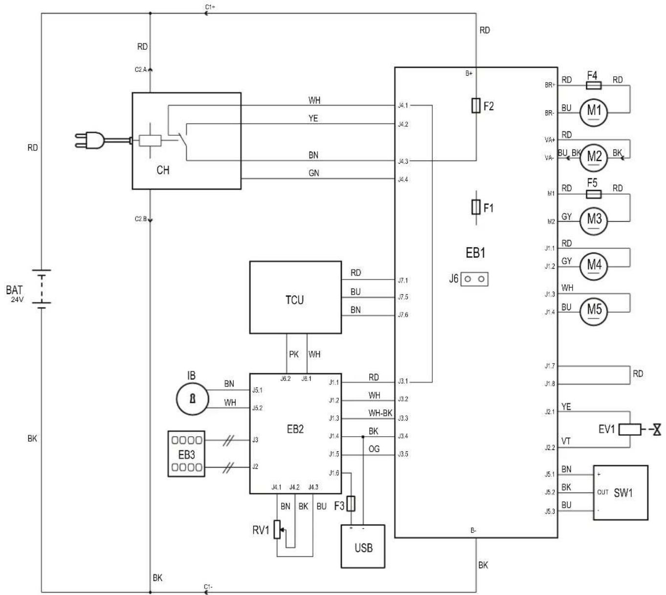 ADVANCE SC500 - Key - 1