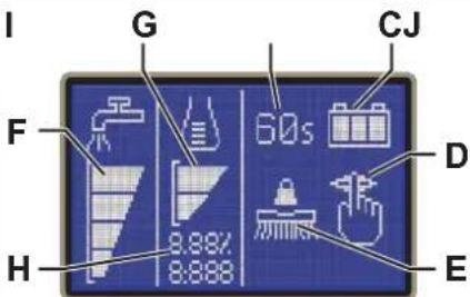 ADVANCE SC500 - PAINEL DE CONTROLLO - 2