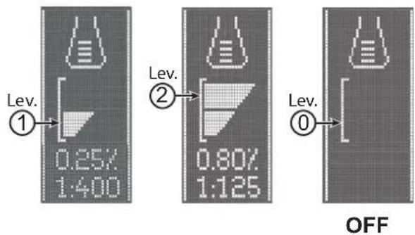 ADVANCE SC500 - Adjusting of detergent concentration in the washing water - 1