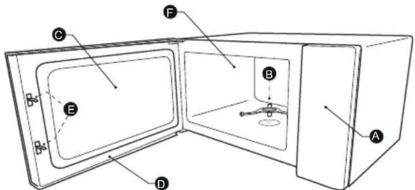 CONTINENTAL EDISON CEMO29BC - NAMES OF OVEN PARTS AND ACCESSORIES - 6