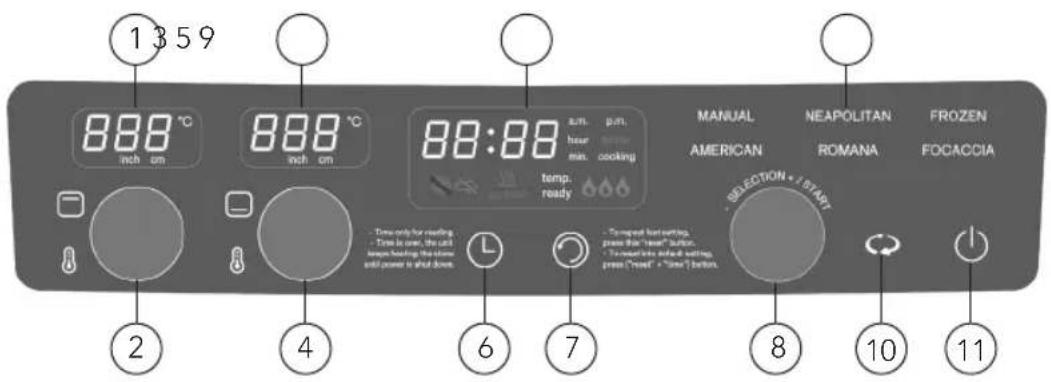 WILFA CRUST PO2B-E2200 - PRODUKTOVERSIKT – BETJENINGSPANEL - 1