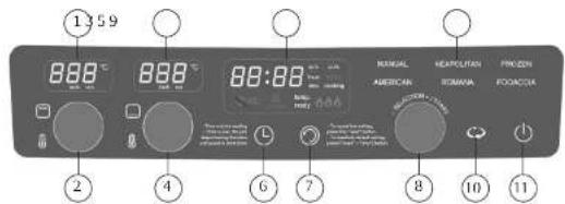 WILFA CRUST PO2B-E2200 - PRODUKTÖVERSIKT – KONTROLLPANEL - 2