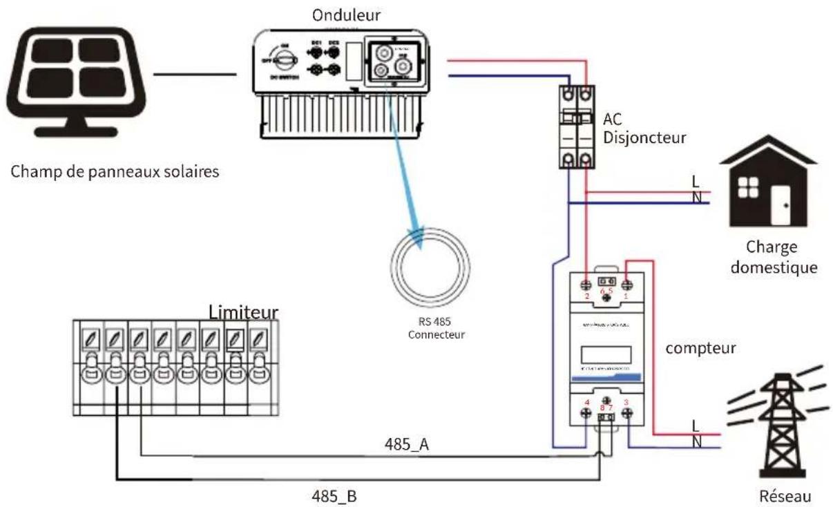 Deye SUN-3.6K-G05P1-EU-AM2 - Schéma de connexion du système pour le compteur CHNT - 3