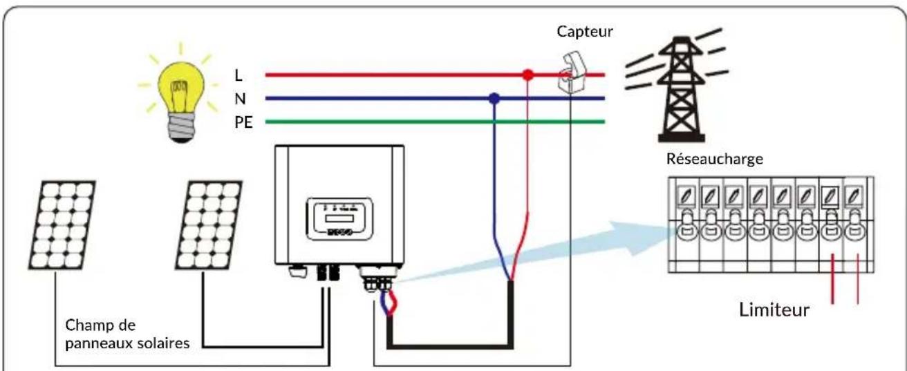 Deye SUN-3.6K-G05P1-EU-AM2 - Fonction zéro-injection via transformateur de courant (TC) - 2