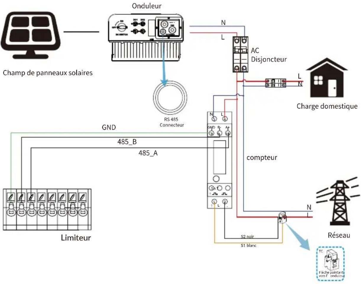 Deye SUN-3.6K-G05P1-EU-AM2 - Avertissement: - 6