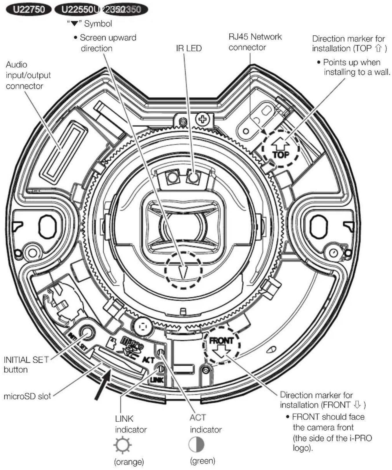 i-PRO WV-U22750-F3L - Parts and functions - 5