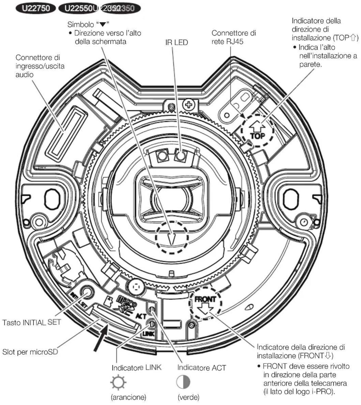 i-PRO WV-U22750-F3L - Procedura di installazione - 3