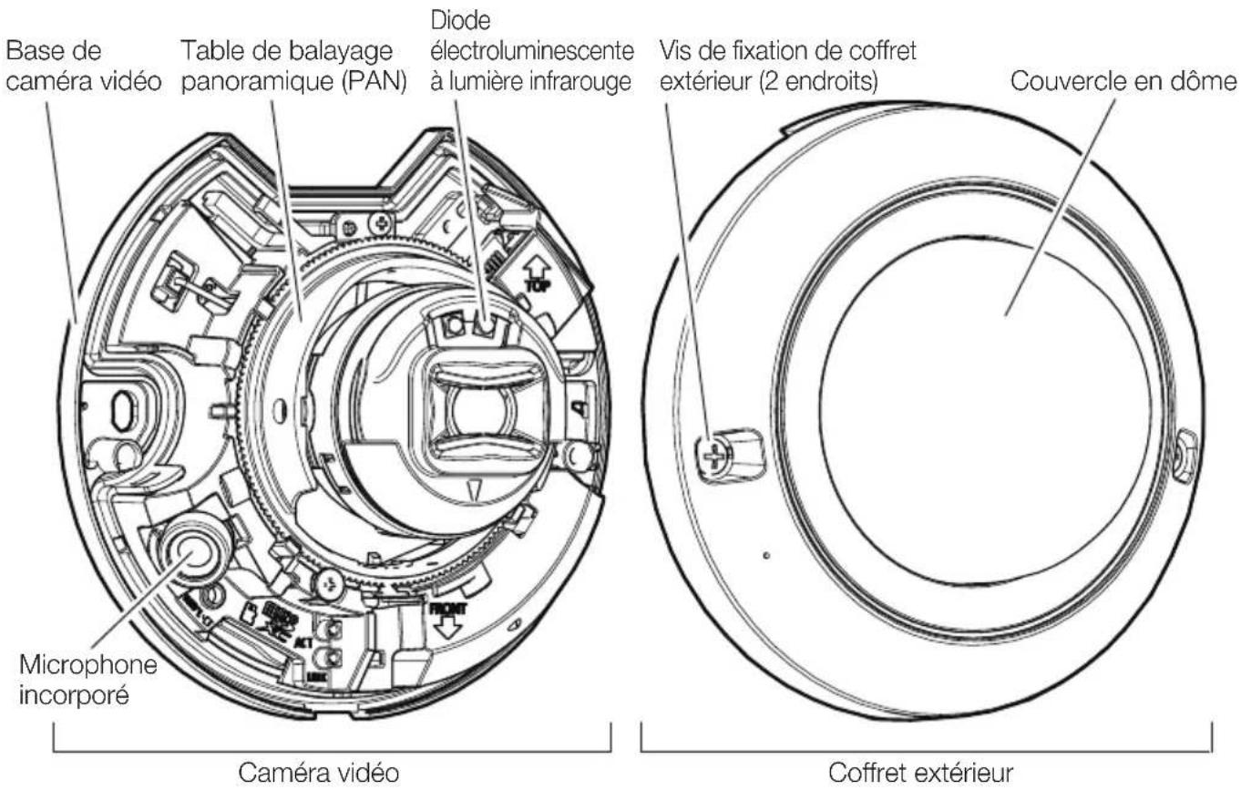 i-PRO WV-U22750-F3L - Procédure d'installation - 1