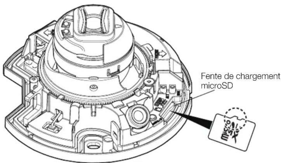 i-PRO WV-U22750-F3L - Procédure d'installation - 2