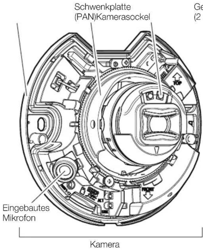 i-PRO WV-U22750-F3L - Teile und Funktionen - 2