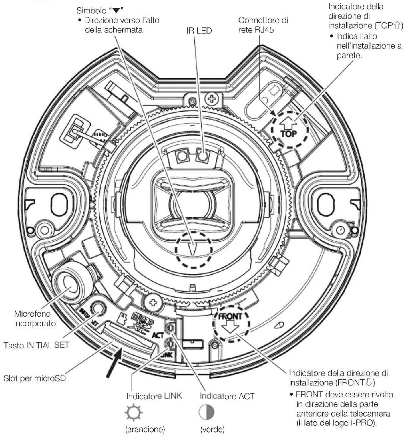 i-PRO WV-U22750-F3L - Procedura di installazione - 3