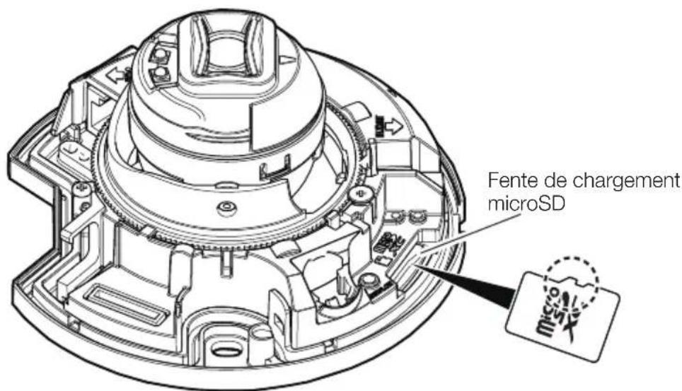 i-PRO WV-U22750-F3L - Pièces et fonctions - 2