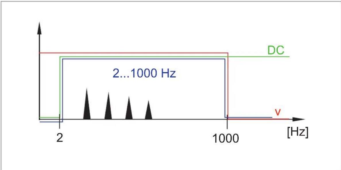 IFM VMB301 - Filtrage de signal - 2