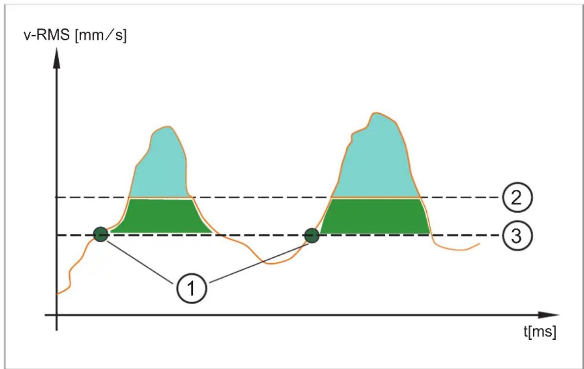 IFM VMB301 - Exemples - 3