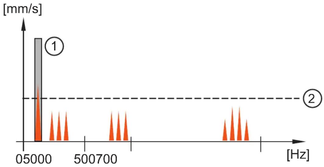 IFM VMB301 - Analyse des déséquilibres - 1