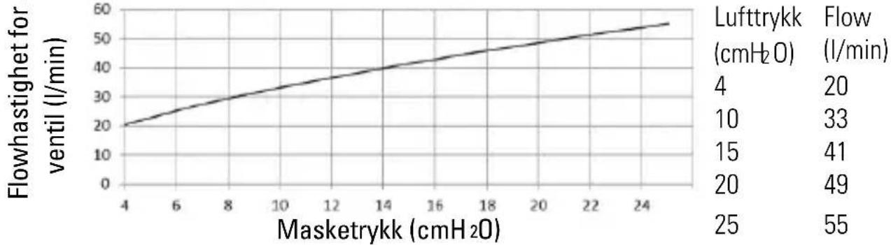 ResMed AirTouch N30i - Kompatible enheter - 1