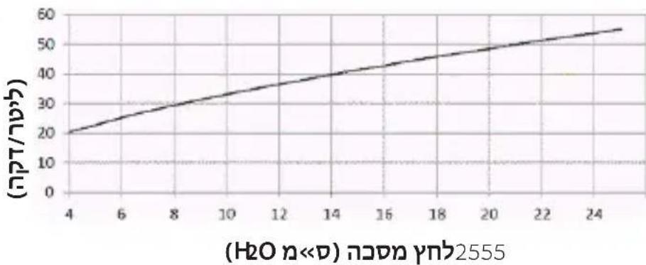 ResMed AirTouch N30i - תָהַעְרִי לְקֹשָׁוּם וְאַלְבָרִי לְקֹשָׁוּם - 1