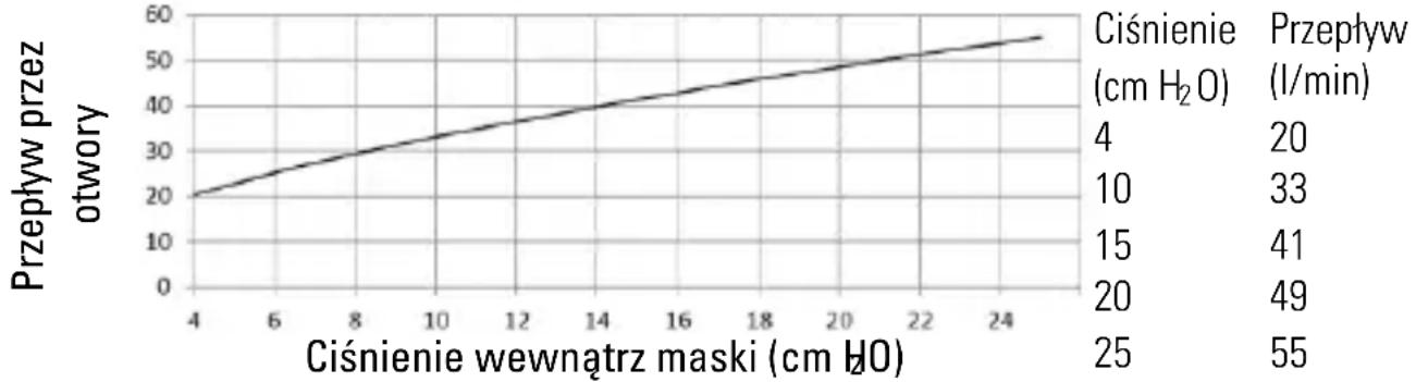 ResMed AirTouch N30i - Urządzenia kompatybilne - 1