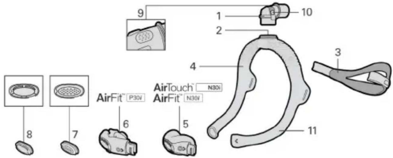 ResMed AirTouch N30i - Maskekomponenter - 1
